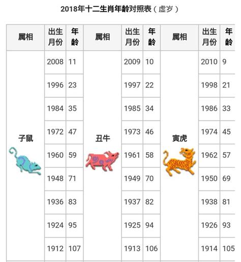 12生肖五行對照表|十二生肖與五行對照表